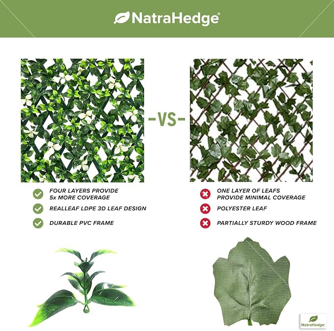NatraHedge Artificial Privacy Grass Wall Decor, White Gardenia, Faux | Trellis, Expandable Lattice Panels for Indoor, Outdoor, Garden and Balcony Greenery Wall Fence Screen | UV Resistant