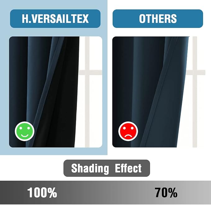 H.VERSAILTEX 100% Blackout Curtains for Bedroom Thermal Insulated Blackout Curtains 96 Inches Long Rod Pocket/Clip Rings Curtains for Living Room with Black Liner 2 Panels, Navy
