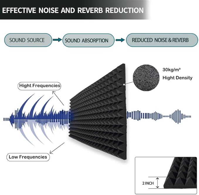 4 Pack Pyramid Sound Proof Foam Panels,48x24x2 Inch Acoustic Foam,High Density Soundproof Wall Panels,Fireproof Cancelling Studio Panel Reducing Noise & Echo (Black)