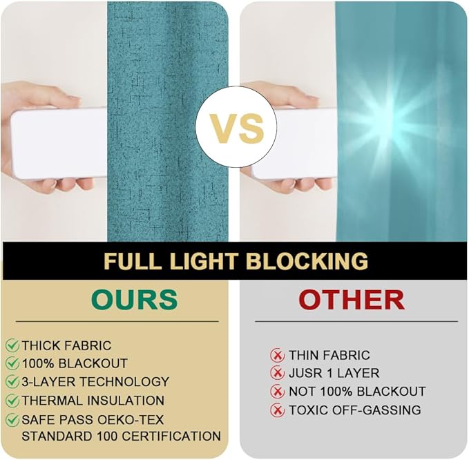 PrinceDeco Blackout Curtains for Bedroom Grommet Room Darkening Curtains & Drapes for Living Room Solid Thermal Insulated Textured Blackout Curtains Sun Blocking Drapes,52" W x 63" L,Teal Blue