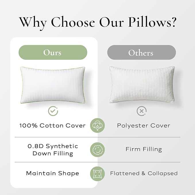 Ashler Home Deco Synthetic Down Pillow Inserts, 14x22 Down Alternative Throw Pillows Insert Sleeping Pillows with 100% Cotton Cover Decorative Pillow Stuffer for Sofa, Couch Bed(Set of 4, White)