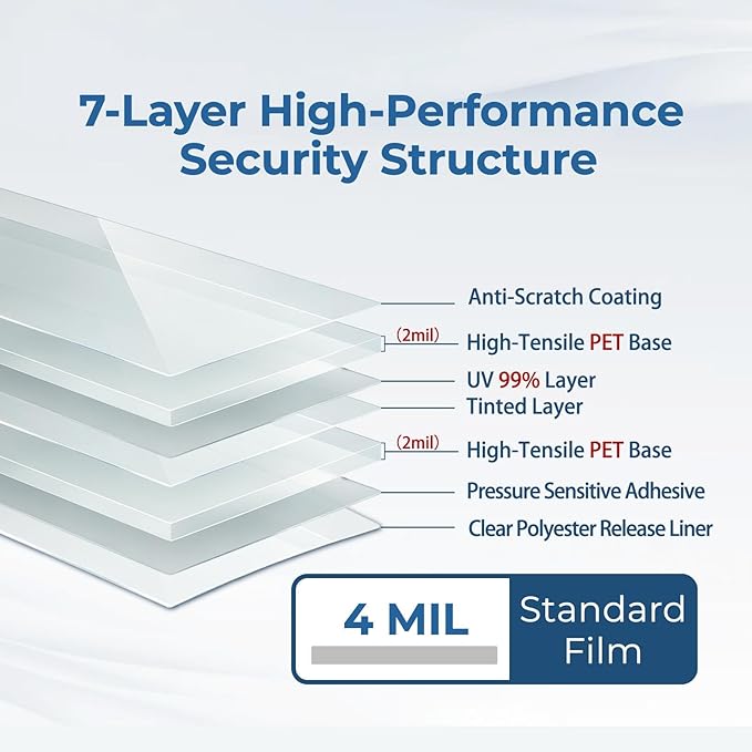 RockRose Clear Safety Security Window Film 4 Mil Shatterproof Glass Protection for Home and Office Break-in Deterrent, and UV Rejection 24 in x 50 FT