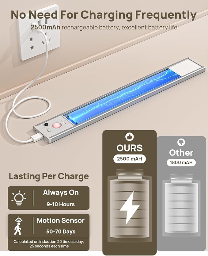 Under Cabinet Lighting with Remote, 12" Motion Sensor Light Indoor, Rechargeable LED Closet Light Wireless, 3 Color Temps & Dimmable, Magnetic Under Counter Lights for Kitchen, Stairs, Pantry, 5 Pack