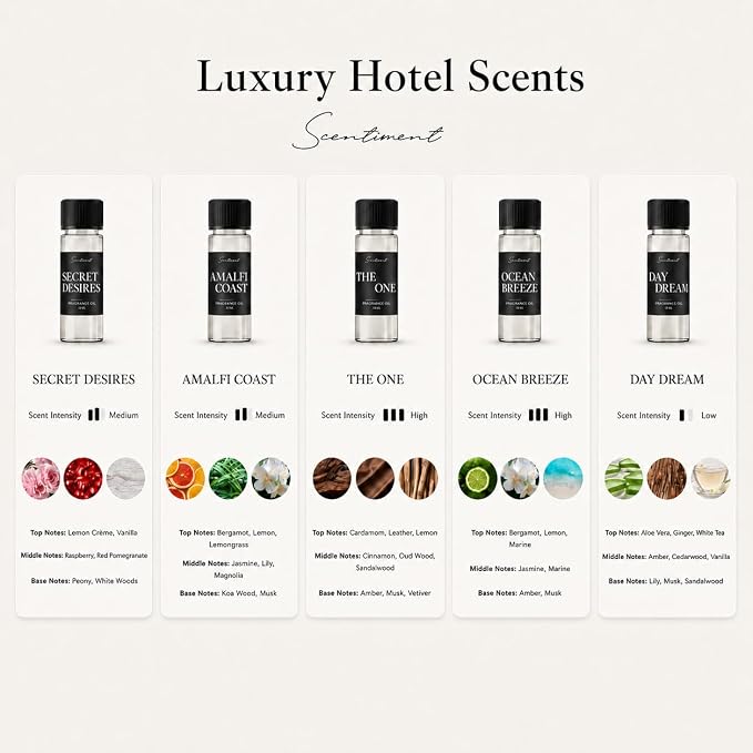 Scentiment Luxury Hotel Scents – 5 Diffuser Oil Set | Secret Desires, Day Dream, The One, Ocean Breeze & Amalfi Coast | Fresh Floral, Woody & Citrus Scents Home Fragrance Oils 5 x 0.68 fl oz (20 mL)