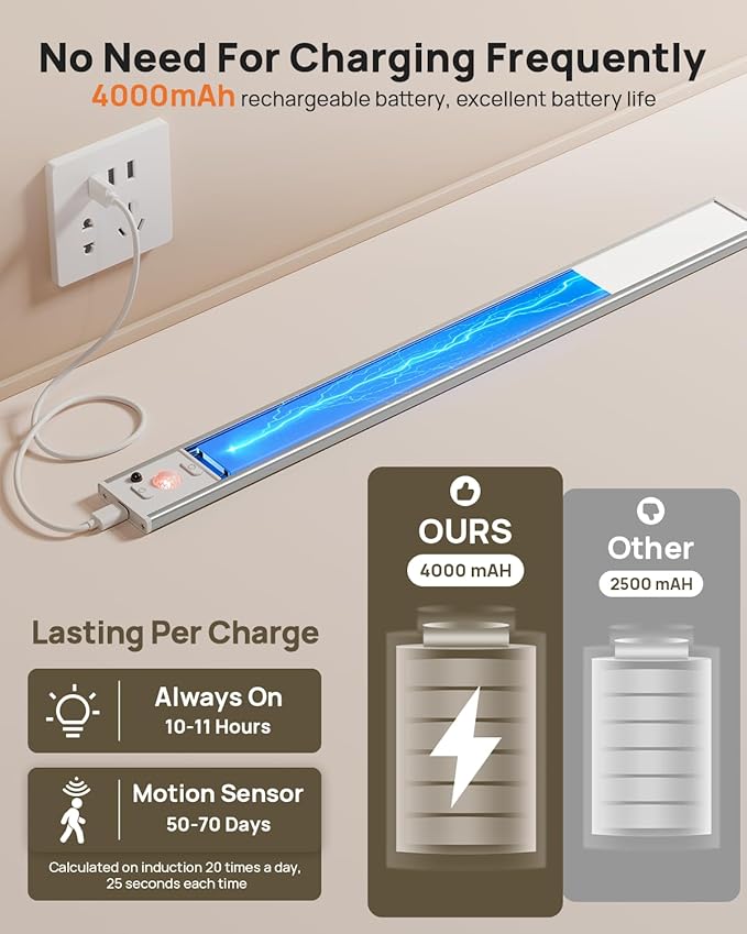 16inch Under Cabinet Lighting with Remote, LED Motion Sensor Light Indoor, 4000mAh Rechargeable Closet Lights, 3 Color Temps Wireless Under Counter Lights for Kitchen, Pantry, Stair, 2 Pack