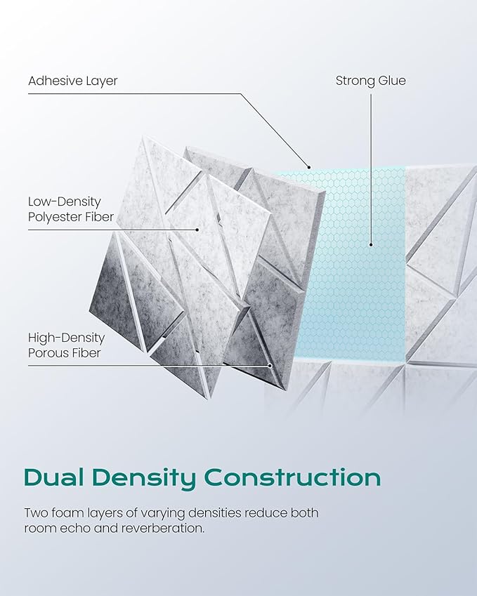 22-Pack Acoustic Panels,12"x12"x0.4" Soundproof Wall Panels, Peel & Stick Sound Proof Foam Panels for Walls, Geometric Noise Reduction Panels for Home Office,Studio (Sliver Gray)