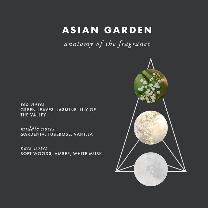ScentAir Whisper Essential Monthly Plug-in Refill, Asian Garden | Fragrance Diffuser Cartridge Refill for Home and Office