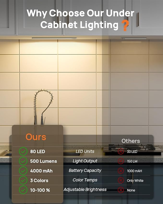 16inch Under Cabinet Lighting with Remote, LED Motion Sensor Light Indoor, 4000mAh Rechargeable Closet Lights, 3 Color Temps Wireless Under Counter Lights for Kitchen, Pantry, Stair, 2 Pack