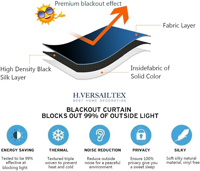 H.VERSAILTEX Blackout Curtains Thermal Insulated Window Treatment Panels Room Darkening Blackout Drapes for Living Room Back Tab/Rod Pocket Bedroom Draperies, 52 x 63 Inch, Navy Blue, 2 Panels