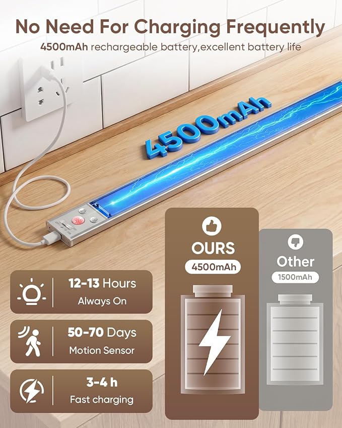 16inch Under Cabinet Lighting, 216LED Motion Sensor Light Indoor, Rechargeable Closet Lights, 3 Color Temps, Dimmable, Wireless Under Counter Lights for Kitchen, Stairs, Pantry, 4 Pack