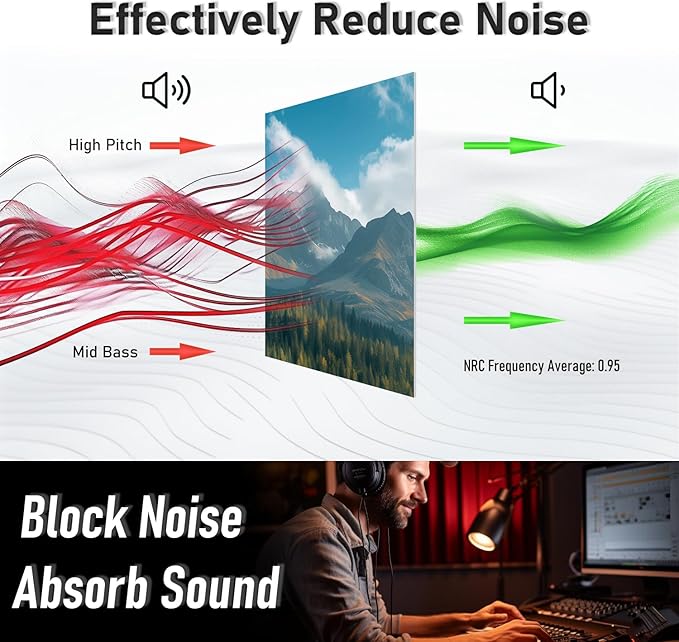FurnoFlexArt Acoustic Panels Tiles Decorative Room Sound Proof Foam Absorbing Panels Noise Dampening Canceling Reducing Blocker for Walls (Mountain Lake View, 48 * 32 in)