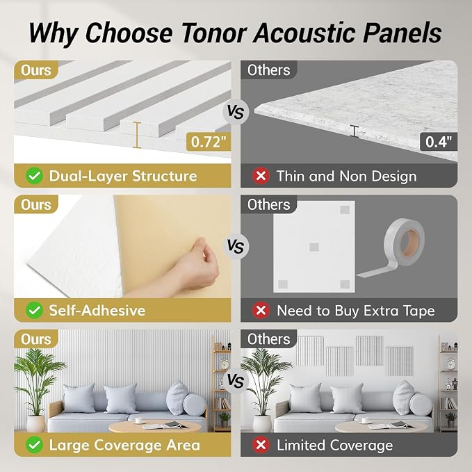 TONOR Dual-Layer Thickened Acoustic Wall Panels Self Adhesive, 12 Pack 47.2"x23.6"x0.72" High Density Large Sound Proof Panels for Walls, Peel and Stick Wall Panels for Interior Wall Décor, White