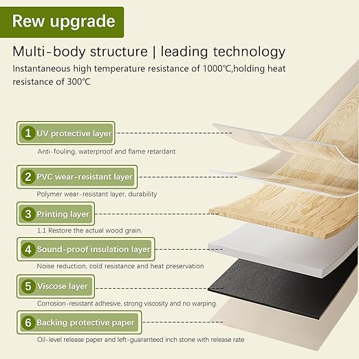 Peel and Stick Floor Tile Natural Wood Grain Appearance Self Adhesive Waterproof Fire Prevention and Scratch Prevention Suitable for Kitchen Bedroom Office (French Grey, 36PCS)