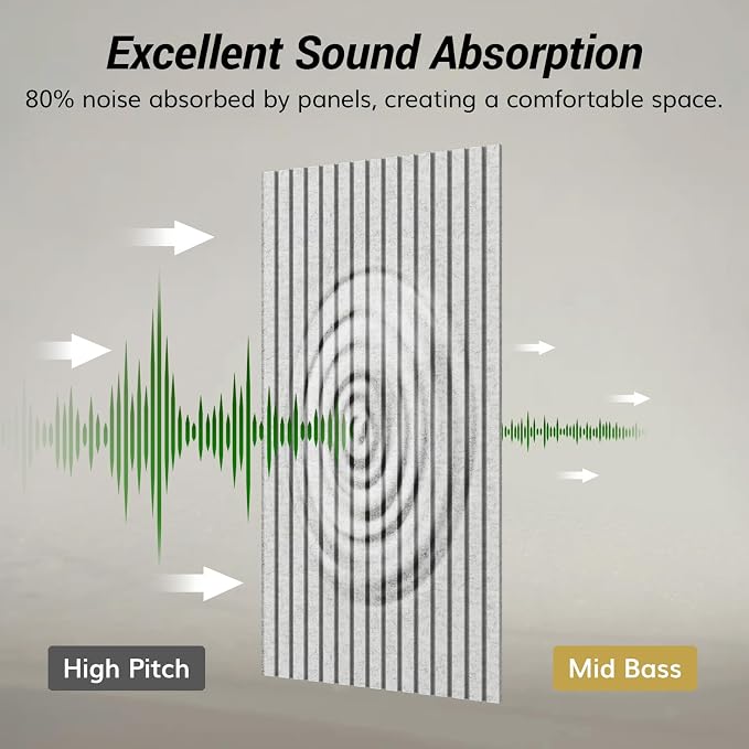 TONOR Dual-Layer Thickened Acoustic Wall Panels Self Adhesive, 4 Pack 47.2"x23.6"x0.72" High Density Sound Proof Panels for Walls, Peel and Stick Wall Panels for Recording Studio Furniture, Gray