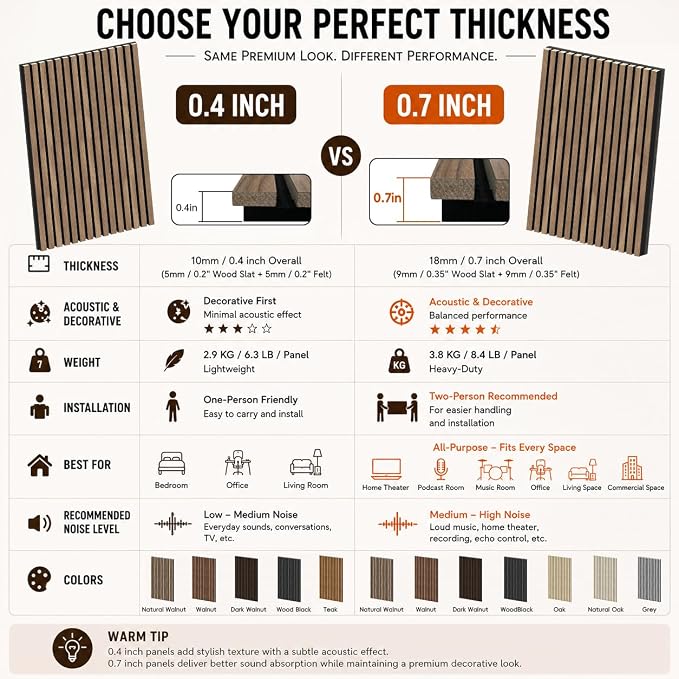 RITOLLO 4 Pack Wood Panels for Wall, 47.2"×23.6"×0.7" Wood Slat Acoustic Panels for Wall, Soundproof Panels, 3D Fluted Panels for Interior Wall Decor (Natural Walnut)