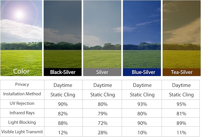 KESPEN One Way Window Privacy Film, Reflective Heat Sun Blocking Window Tint, See Out Not in(Light Outside Strong Than Inside) Window Films for Home Door, 35.4 Inch X 196.8 Inch, Black-Silver