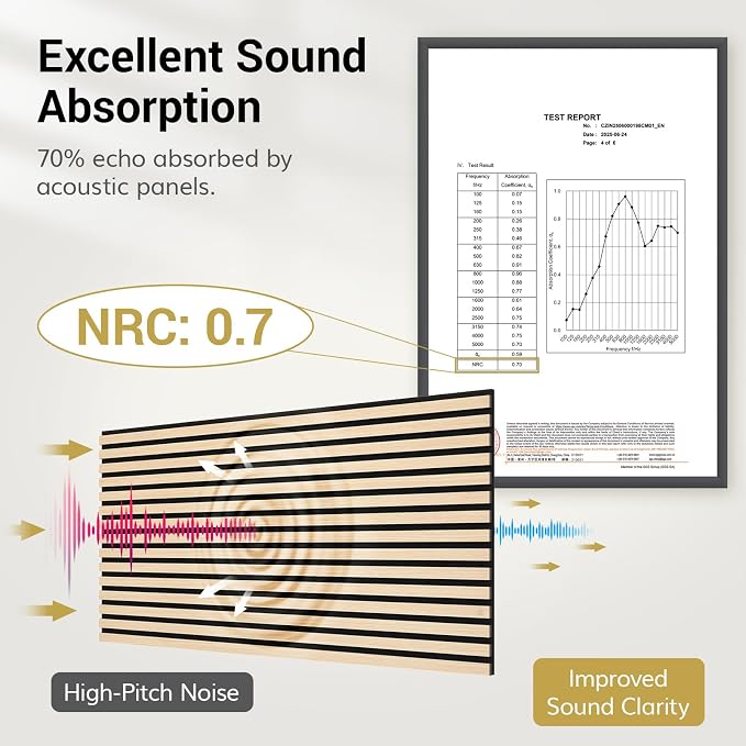 TONOR Wood Slatwall Panels, 2 Pack 47.2" x 23.6"/ 120 x60cm(15.5ft²) Acoustic Wall Panels, Wood Slat Acoustic Panels for Noise Cancelling and Wall Décor Living Room, Bedroom, Home Decor, Office, Oak