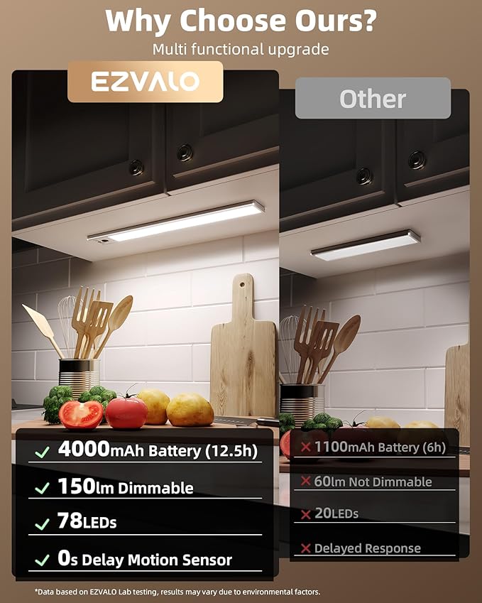 EZVALO 16.5-inch Under Cabinet Lighting, 4000mAh Rechargeable Motion Sensor Light Indoor, with Dimmable & 3 Color Temps, Magnetic Closet Lights, Wireless Under Counter Lights for Kitchen (4-Pack)