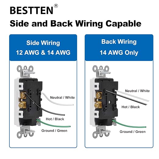 BESTTEN 15 Amp Tamper-Resistant Decor Receptacle Outlet, Residential and Commercial Use, Wallplate Included, 15A/125V/1875W, UL Listed, 10 Pack, White