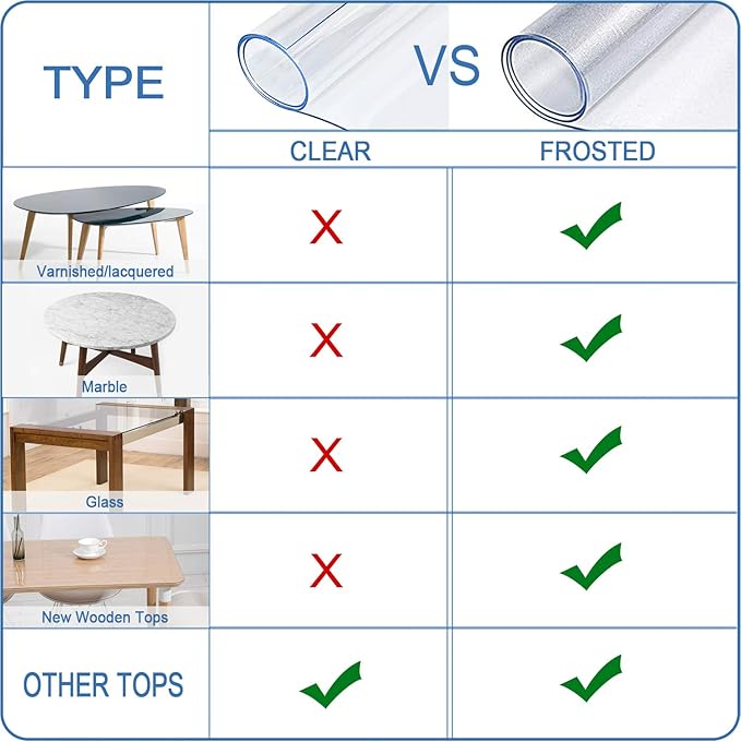 ETECHMART Clear Plastic Table Cover Protector,Thick Waterproof Transparent Table Protector for Dining Table, Non-Slip Heat Resistant Clear Desk Mat for Kitchen 1.5mm Clear 40" x 80" (Rectangular)