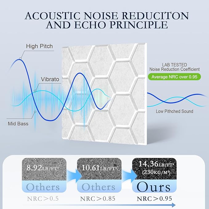 12Pack Acoustic Wall Panels, Honeycomb Self-Adhesive Sound Proof Foam Panels for Walls, High Density Decorative Hexagon Sound Absorbing Wall Tiles for Recording Studios, Home, 12"×12"×0.4", White