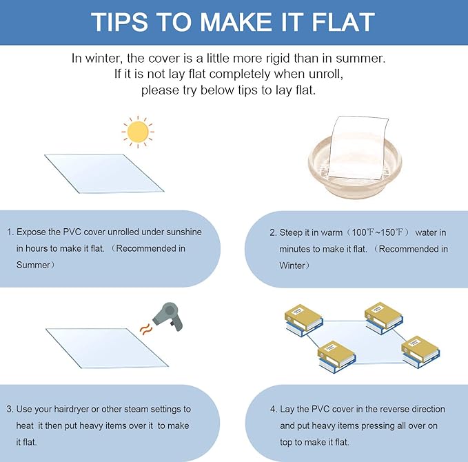 ETECHMART Clear Plastic Table Cover Protector,Thick Waterproof Transparent Table Protector for Dining Table, Non-Slip Heat Resistant Clear Desk Mat for Kitchen 1.5mm Clear 40" x 80" (Rectangular)