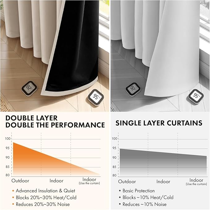 MIULEE Taupe 100% Blackout Curtains for Bedroom 84 Inch Long, 2 Thick Layers Thermal Insulated Black Out Window Curtains with Black Liner, Noise Reducing Grommet Living Room Drapes 2 Panels Set