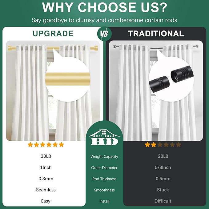 HEI! DEAR 2 Pack Gold Curtain Rods 18 to 60 Inch(1.5-5ft), 1 Inch Heavy Duty, Modern Decorative, Telescoping Window Curtains Rods, Brass Gold
