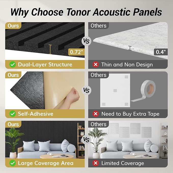 TONOR 8-Pack Bilayer Acoustic Panels Large Self-adhesive, 47.2'' * 23.6'' * 0.72” Adhesive Wall Panel, Large Soundproof Tiles for Echo Absorbtion, Acoustical Barrier of Polyester Fiber, Black
