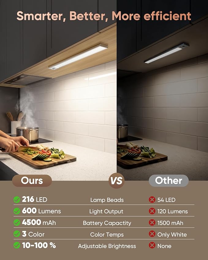 16inch Under Cabinet Lighting Wireless, 216LED Motion Sensor Light Indoor, USB Rechargeable Closet Lights, 3 Color Temps & Dimmable, Stick On Under Counter Lights for Kitchen, Pantry, Stairs, 3 Pack