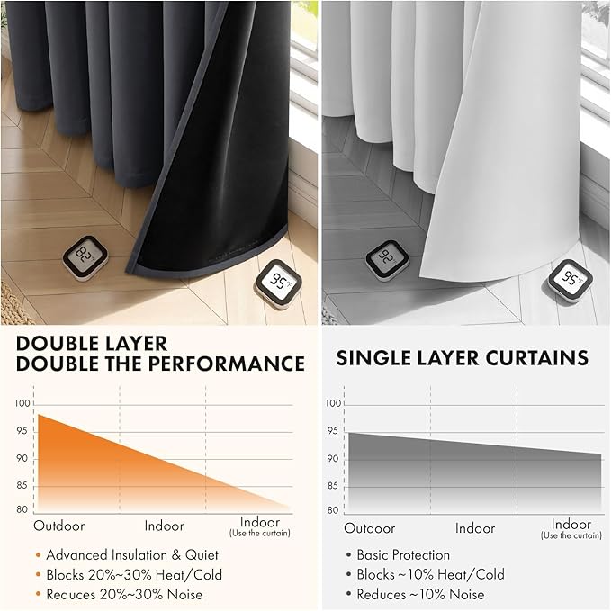 MIULEE Grey 100% Blackout Curtains for Bedroom 90 Inch Long, 2 Thick Layers Thermal Insulated Black Out Window Curtains with Black Liner, Noise Reducing Grommet Living Room Drapes 2 Panels Set