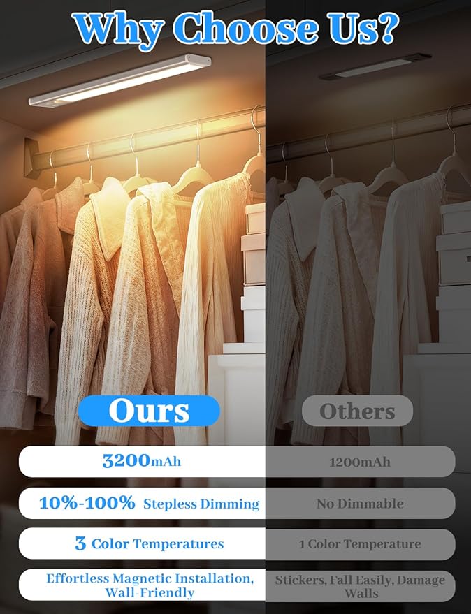 14in Under Cabinet Lighting with Charging Station, 3200mAh Rechargeable Motion Sensor Light Indoor, Magnetic Under Cabinet Lights for Kitchen, 3 Color Tempers Dimmable Closet Lights Wireless, 6-Pack