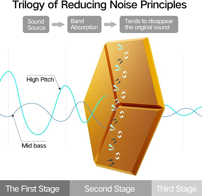 22 Pack Self-Adhesive Acoustic Panels 12" X 10" X 0.4" - Sound Proof Foam Panels with High Density, Y-Lined Design, Flame Resistant, Absorb Noise and Eliminate Echoes(Orange Yellow)