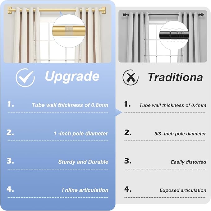 TANGWIN Gold Wrap Around Curtain Rods for Windows 36 to 72":Blackout Heavy Duty Adjustable Curtain Rod Room Darkening,Modern Industrial Curved French Return Metal Drapery Rods Easy Install,Brass Gold