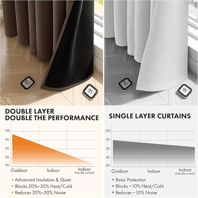 MIULEE 100% Blackout Curtains for Bedroom 72 Inch Long, 2 Thick Layers Thermal Insulated Black Out Window Curtains with Black Liner, Noise Reducing Grommet Living Room Drapes 2 Panels Chocolate Brown