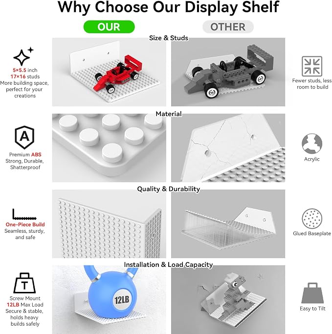 BlissBox 12-Pack Floating Shelves for Wall Compatible with Lego Building Bricks, 5x5.5inch Dual‑Sided 16x17 Studs for Toy Brick Storage and Display, ABS Display Shelves for Room Decor, White