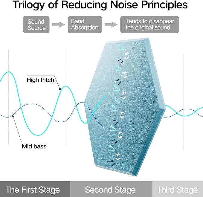 22 Pack Self-adhesive Acoustic Panels 12" X 10" X 0.4" - Sound Proof Foam Panels with High Density, Stylish Hexagonal Design, Flame Resistant, Absorb Noise and Eliminate Echoes(Light Blue)