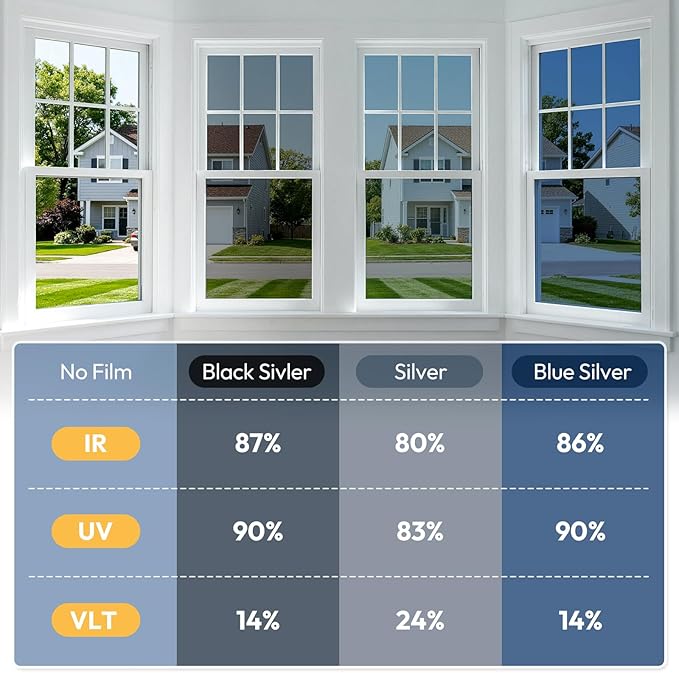 rabbitgoo One Way Privacy Window Film Window Tint for Home with Tools, UV Blocking Heat Control Static Cling No Glue, Daytime Privacy See Out Not in, 35.4 in X 13.1 Feet, Blue Silver