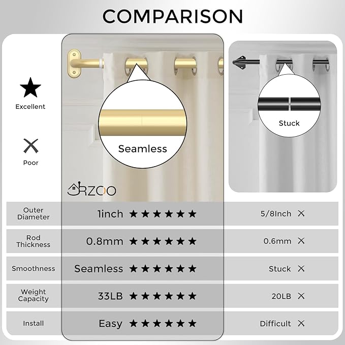 Wrap Around Curtain Rods Gold, Blackout Heavy Duty Curtain Pole for Windows 66 to 120 Inch, 1" Decorative Room Darkening Curved Modern Drapery Rod (Gold/Unique Design/All Metal)