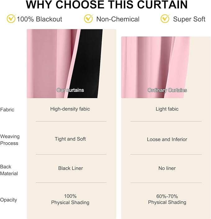 NICETOWN Crystal Pink Double Layered 100% Blackout Curtains, 2 Panels 52 x 84 Inches, Thermal Insulated Drapes with Rod Pocket Back Tab Window Treatments for Bedroom, Girl's Room