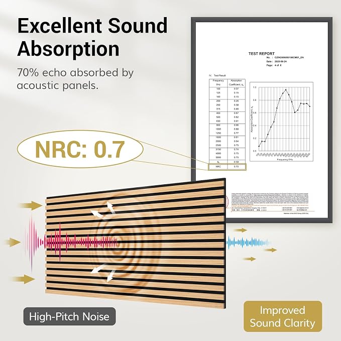 TONOR Wood Slatwall Panels, 2 Pack 47.2" x 23.6"/ 120 x60cm(15.5ft²) Acoustic Wall Panels, Wood Slat Acoustic Panels for Noise Cancelling and Wall Décor Living Room, Bedroom, Home Decor, Office, Teak
