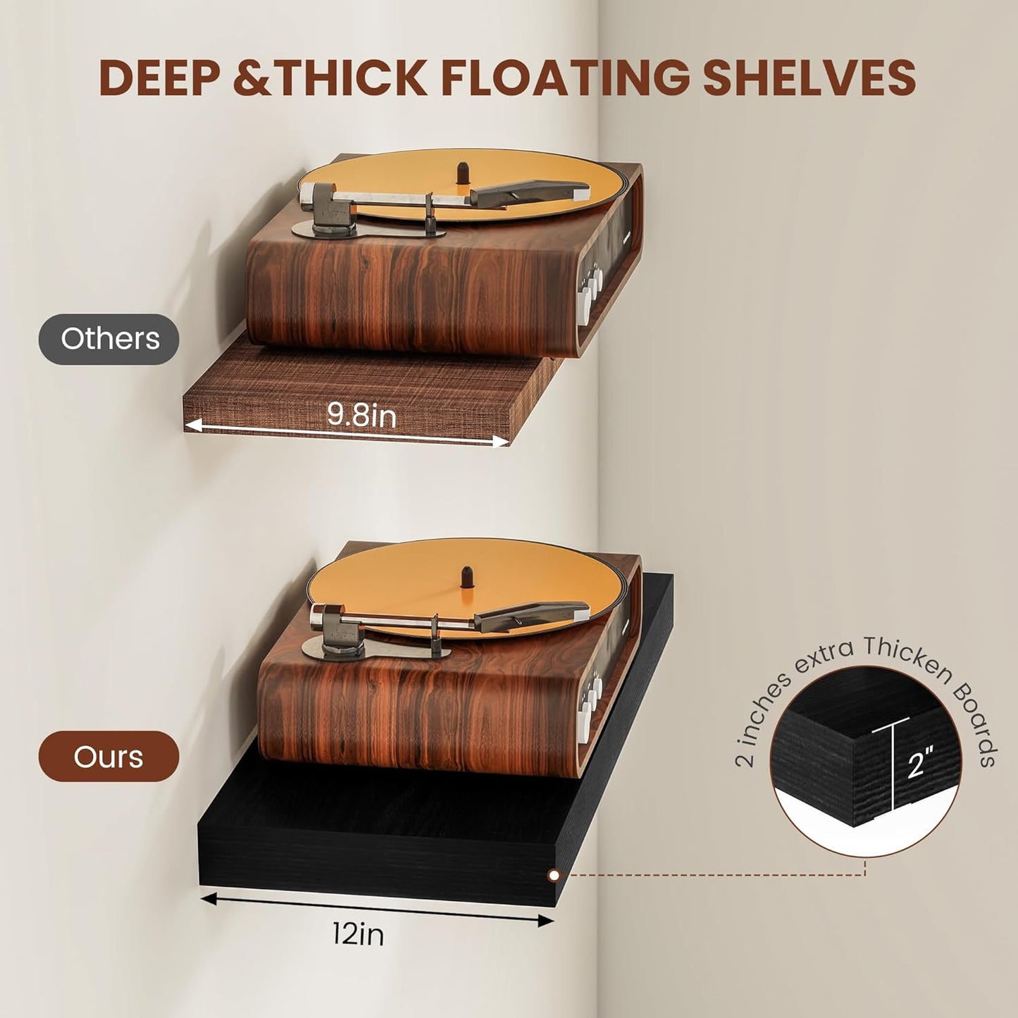 Black Floating Shelves for Wall 36 Inches Long, 12" Deep Wall Shelves 2" Thick, Heavy Duty Shelf for Bedroom, Bathroom, Living Room, Kitchen, Office, Home Decor, Modern Shelf Set of 2, 36" X 12" X 2"