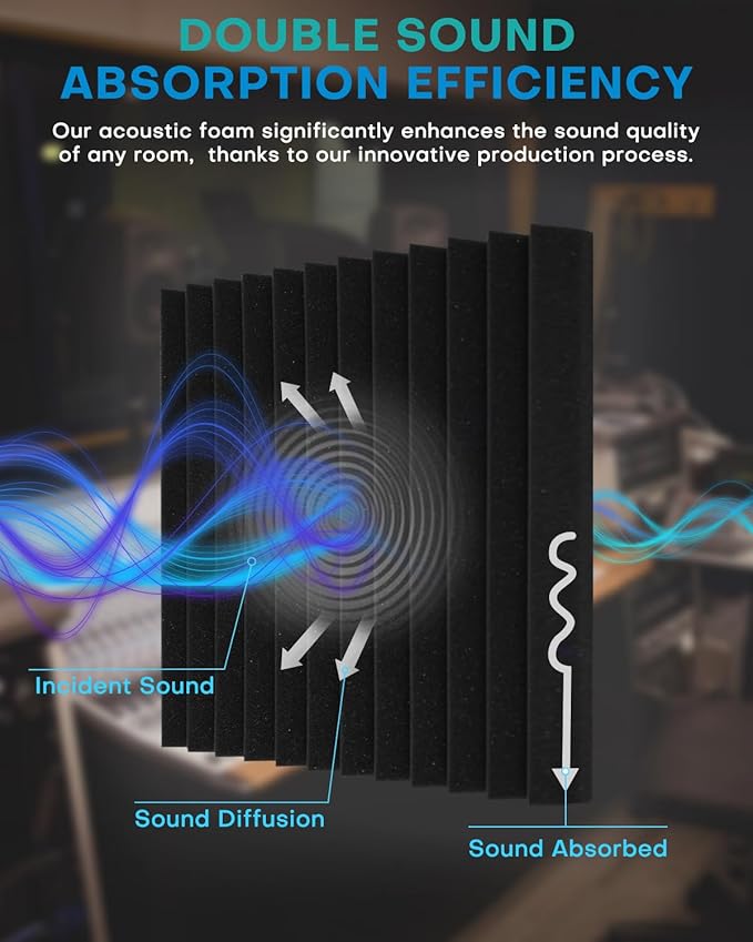 36 Pack Sound Proof Foam Panels for Walls, 2 X 12 X 12 Inches Acoustic Foam Panels, High Density Acoustic Panels Sound Absorbing, Noise Cancelling Studio Wedges, Black + Grey (NOT INCLUDE ADHESIVE)