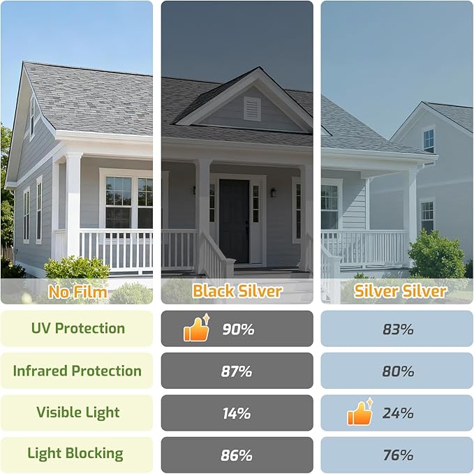 LUTE One Way Window Privacy Film, Window Tint for Home, Sun Blocking UV Heat Blocker, See Out Not in Reflective Mirror Film, Removable Static Cling Glass Door Coverings, Silver, 35.4" x 78.7"
