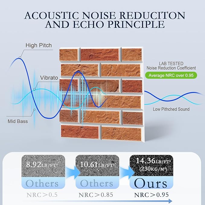 12Pack Acoustic Panels, Self-Adhesive 3D Brick Pattern Sound Proof Panels for Walls, High Density Decorative Sound Dampening Wall Panels for Recording Studios, Offices, Home, 12"×12"×0.4", Red