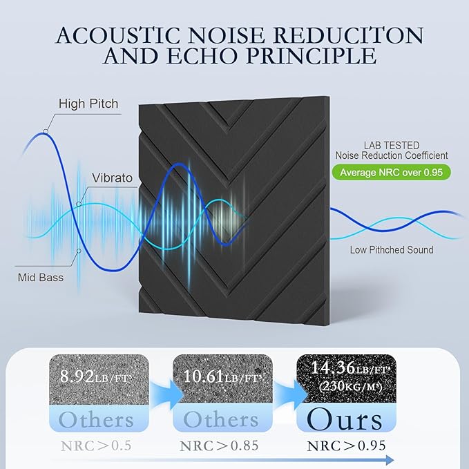 12Pack Acoustic Wall Panels, Self-Adhesive Sound Proof Foam Panels for Walls, Decorative Sound Dampening Wall Panels, Sound Absorbing for Door, Recording Studios, Offices, Home, 12"×12"×0.4", Black