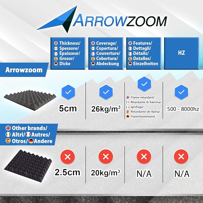 Arrowzoom Acoustic Foam Panels, 48 Pack, 20 x 20 x 2 Inch High Density Pyramid Sound Absorbing Foam for Home Studio, Podcast Room, Recording Booth and Home Theater, Red