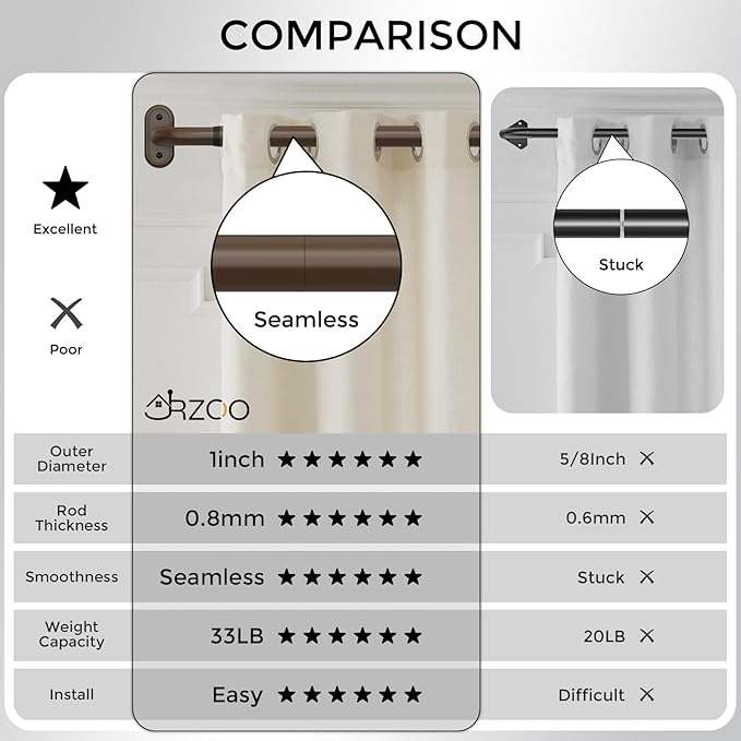 2 Pack Wrap Around Curtain Rods Bronze, Blackout Heavy Duty Curtain Pole for Windows 28 to 48 Inch, 1" Decorative Room Darkening Curved Modern Drapery Rod (Bronze/Unique Design/All Metal)