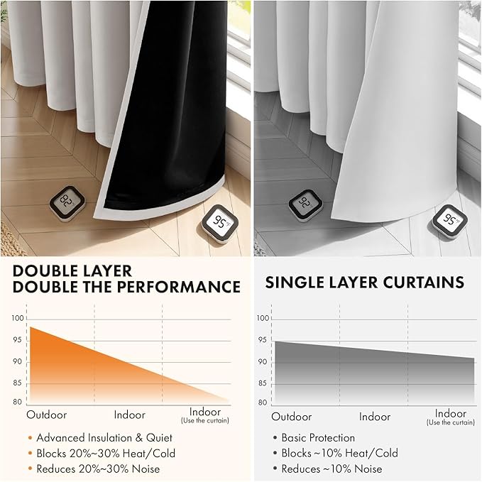 MIULEE 100% Blackout Curtains for Bedroom 54 Inch Length, 2 Thick Layers Thermal Insulated Short Window Curtains with Black Liner, Noise Reducing Grommet Kitchen Living Room Drapes 2 Panels Stone