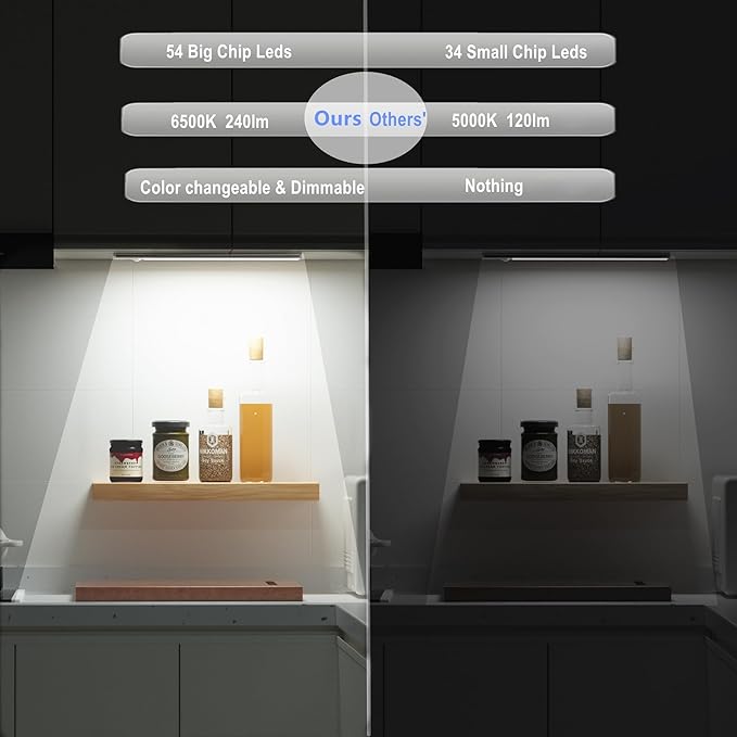 12inch Under Cabinet Lighting,54 LED Rechargeable Battery Operated Motion Sensor Light Indoor,Colors changable 6 Pack Dimmable Closet Lights,Cordless Under Counter Lights for Kitchen,Cupboard